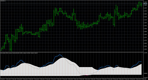 DSL synthetic ema momentum image